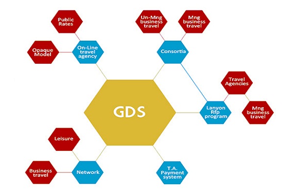 GDS một trong những kênh bán phòng trực tuyến toàn cầu